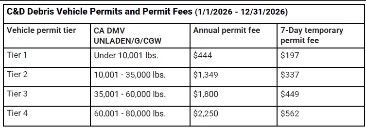 Vehicle Fee Schedule